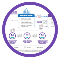 UAT process with workflow