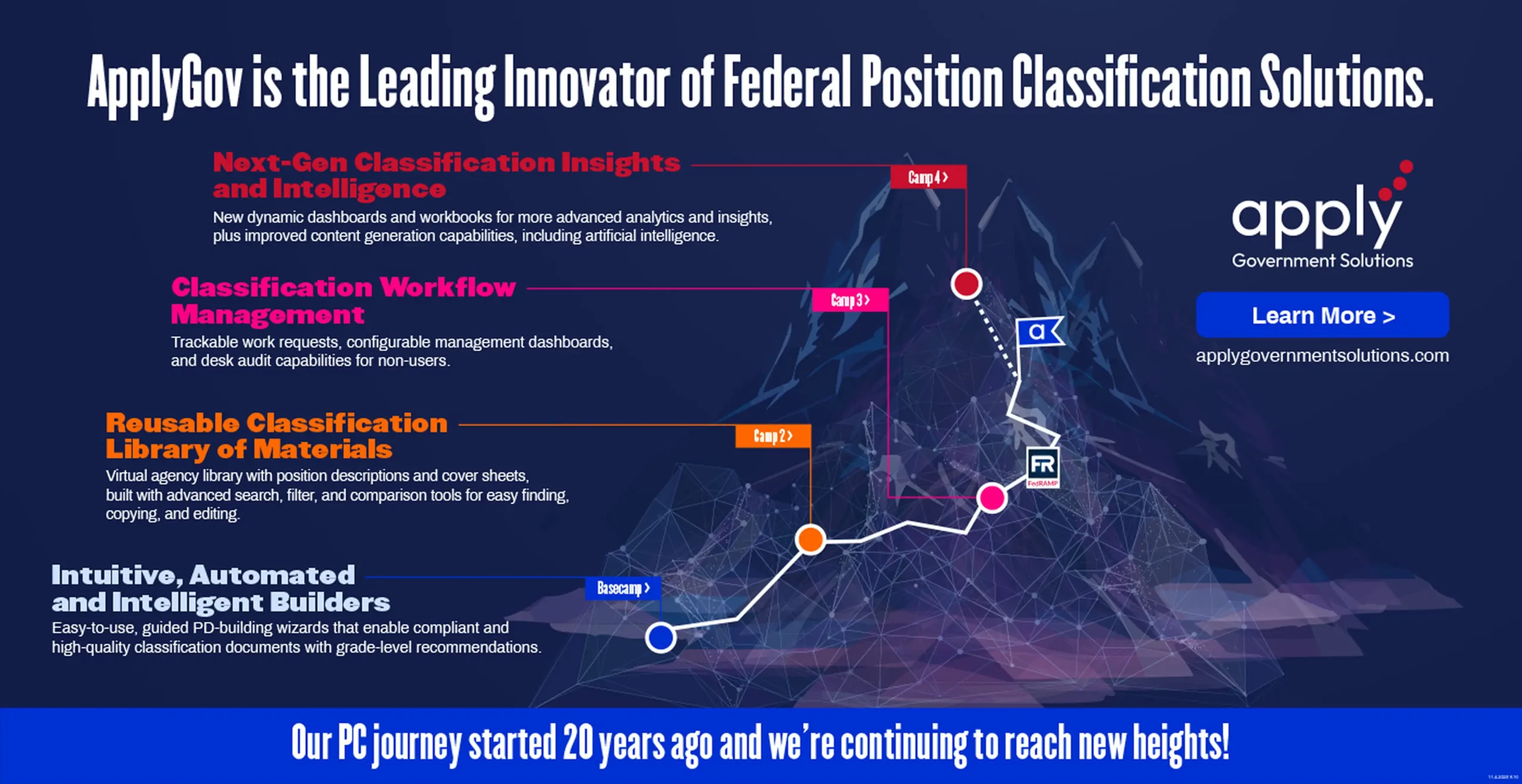 The History and Future of Innovative Federal Position Classification Solutions