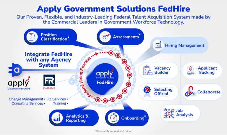 ApplyGovCorner Hiring Management Suite